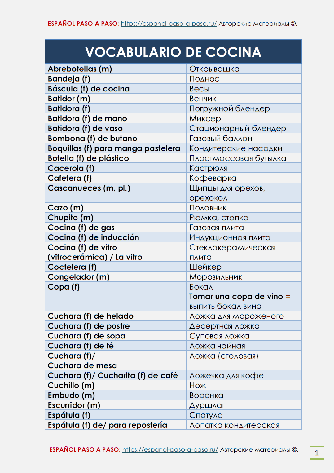 VOCABULARIO - LA COCINA - ESPAÑOL PASO A PASO By DARIA BOBRIK